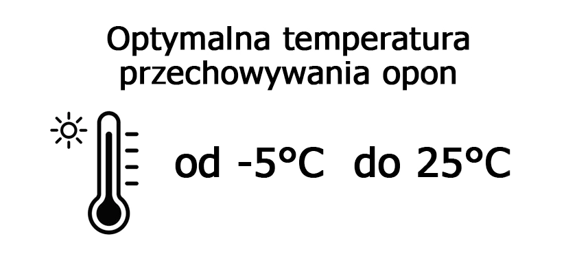 Prawidłowe przechowywanie opon Jak prawidłowo przechowywać opony