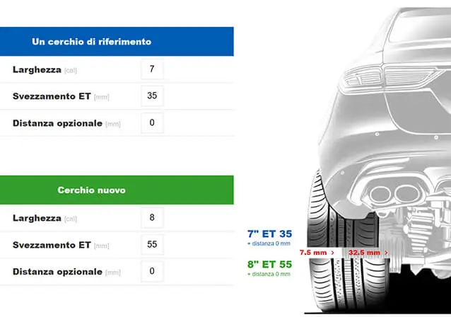 Utilizza il nostro calcolatore ET dei cerchi in lega e ottieni informazioni precise in pochi secondi