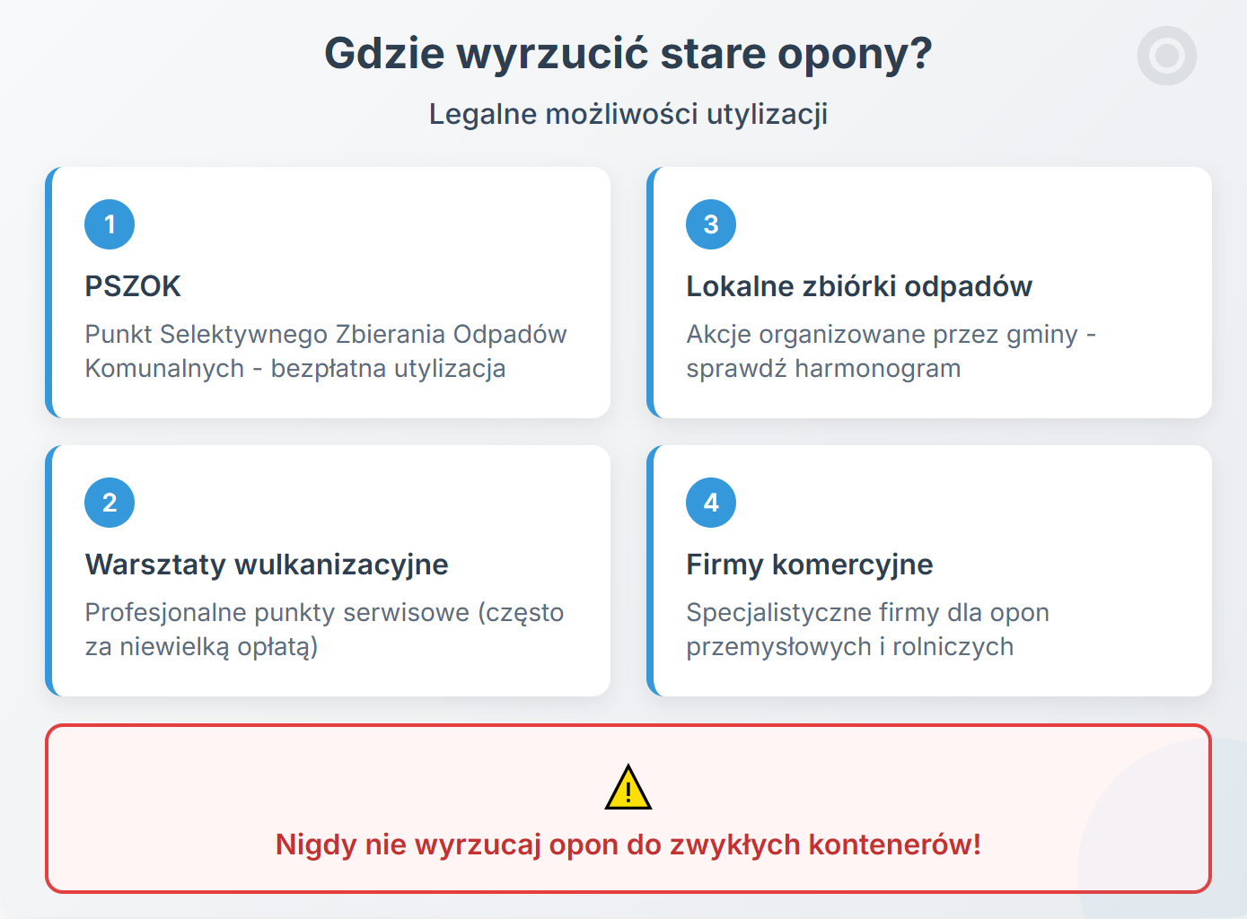 Kam vyhodiť staré pneumatiky? Možnosti legálnej likvidácie