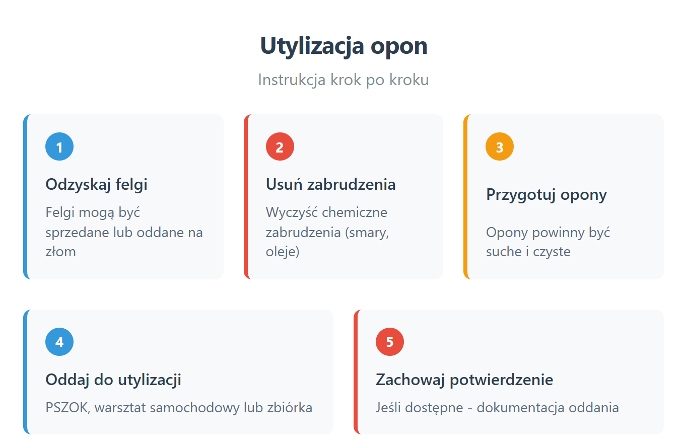 Likvidácia pneumatík - podrobné pokyny